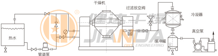 雙錐回轉(zhuǎn)真空干燥機(jī)安裝示范